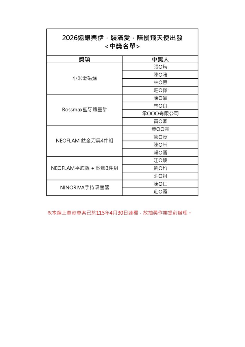 【中奖公告】远银与伊,装满爱,陪慢飞天使出发